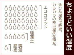 エコカラットの調湿機能