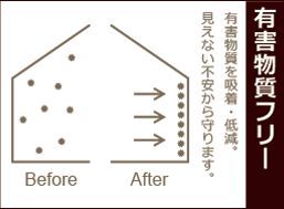 有害物質除去